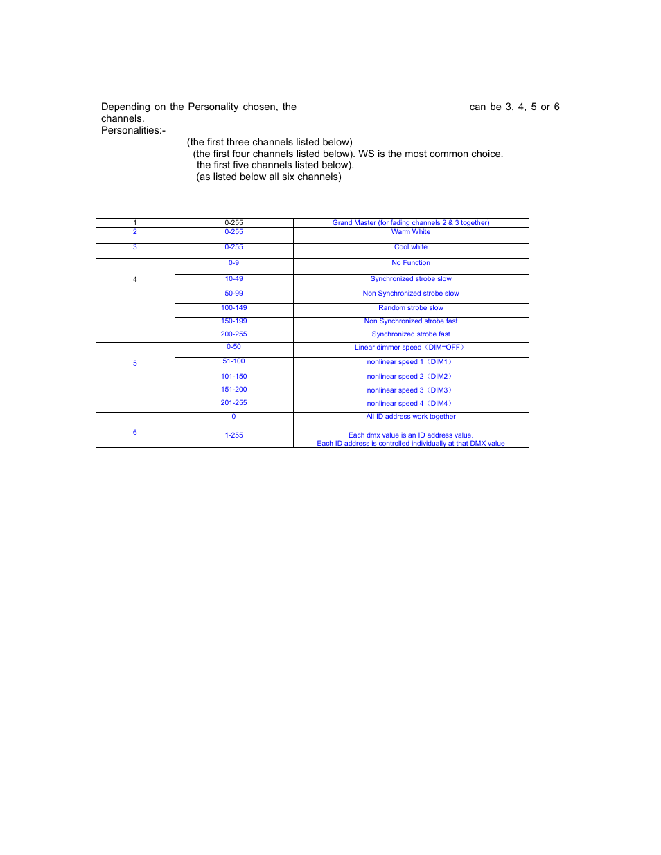 Dmx channel assignments | elektraLite Dazer Theatrical White User Manual | Page 10 / 13