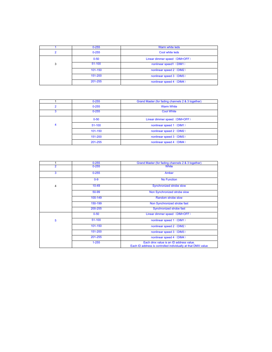 The personalities of the theatrical white dazer, Ma.d, Ma.s | elektraLite Dazer Theatrical White User Manual | Page 8 / 13