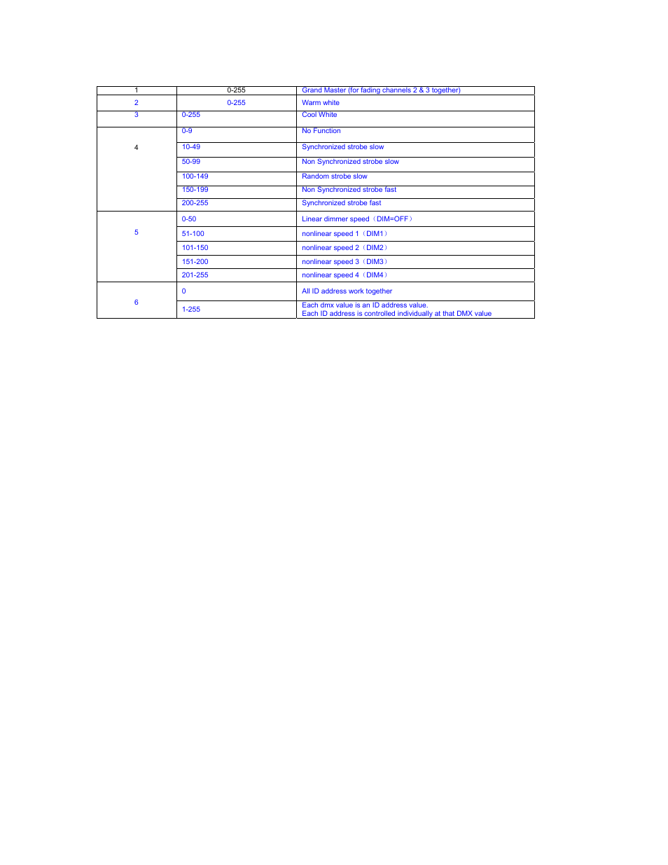 Ws.id | elektraLite Dazer Theatrical White User Manual | Page 9 / 13