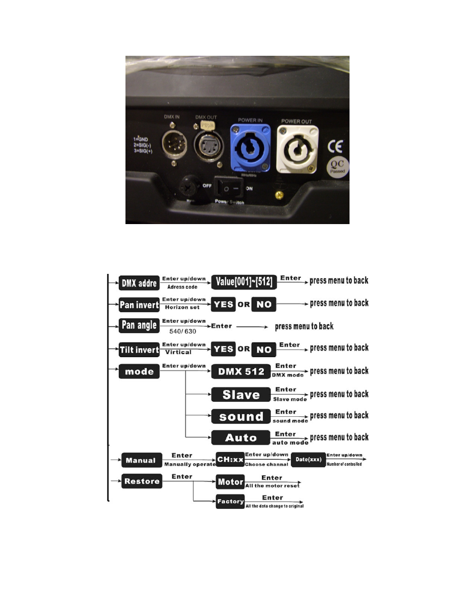 elektraLite Pancake RGBW 108-3W RGBW single source LEDs User Manual | Page 6 / 13