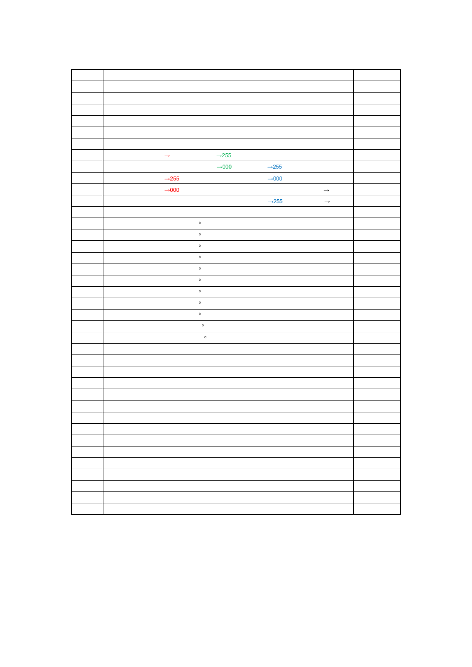 Dmx channel assignments | elektraLite 1018 QUAD 18-12w QUAD LED User Manual | Page 14 / 19