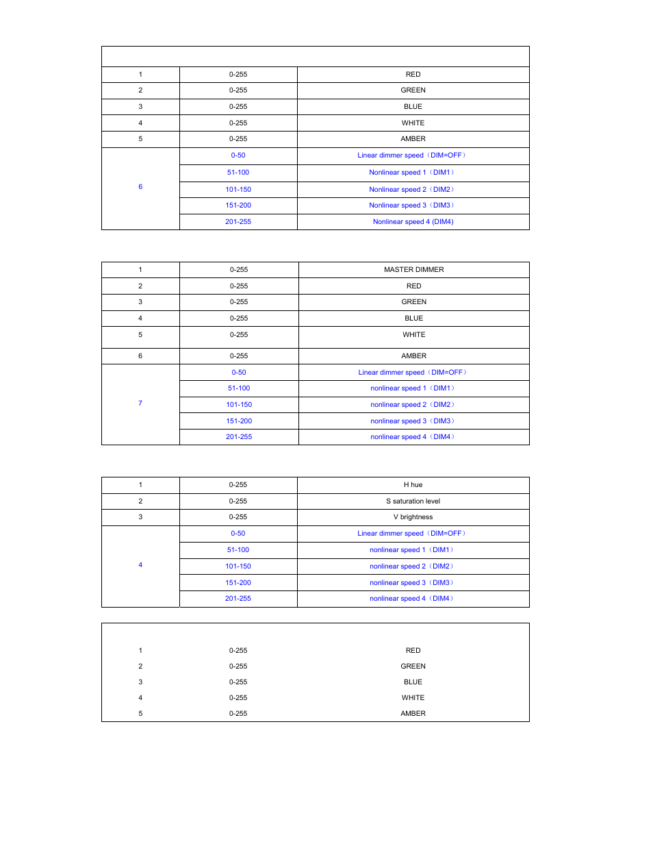 Arc3, Arc3+d | elektraLite 1018 RGBWA (5-in-1) User Manual | Page 13 / 18