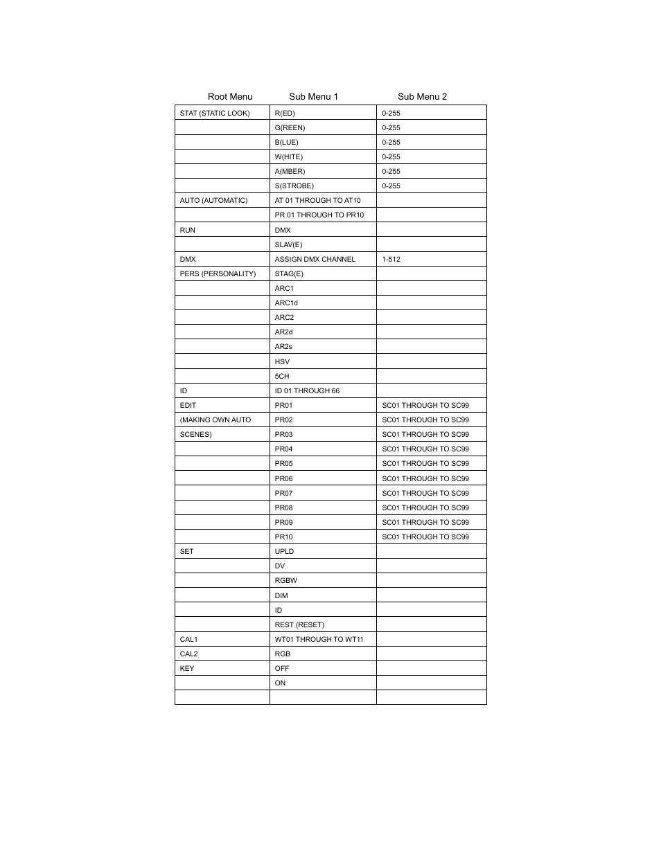 Menus in the fixture | elektraLite 1018 RGBWA (5-in-1) User Manual | Page 5 / 18