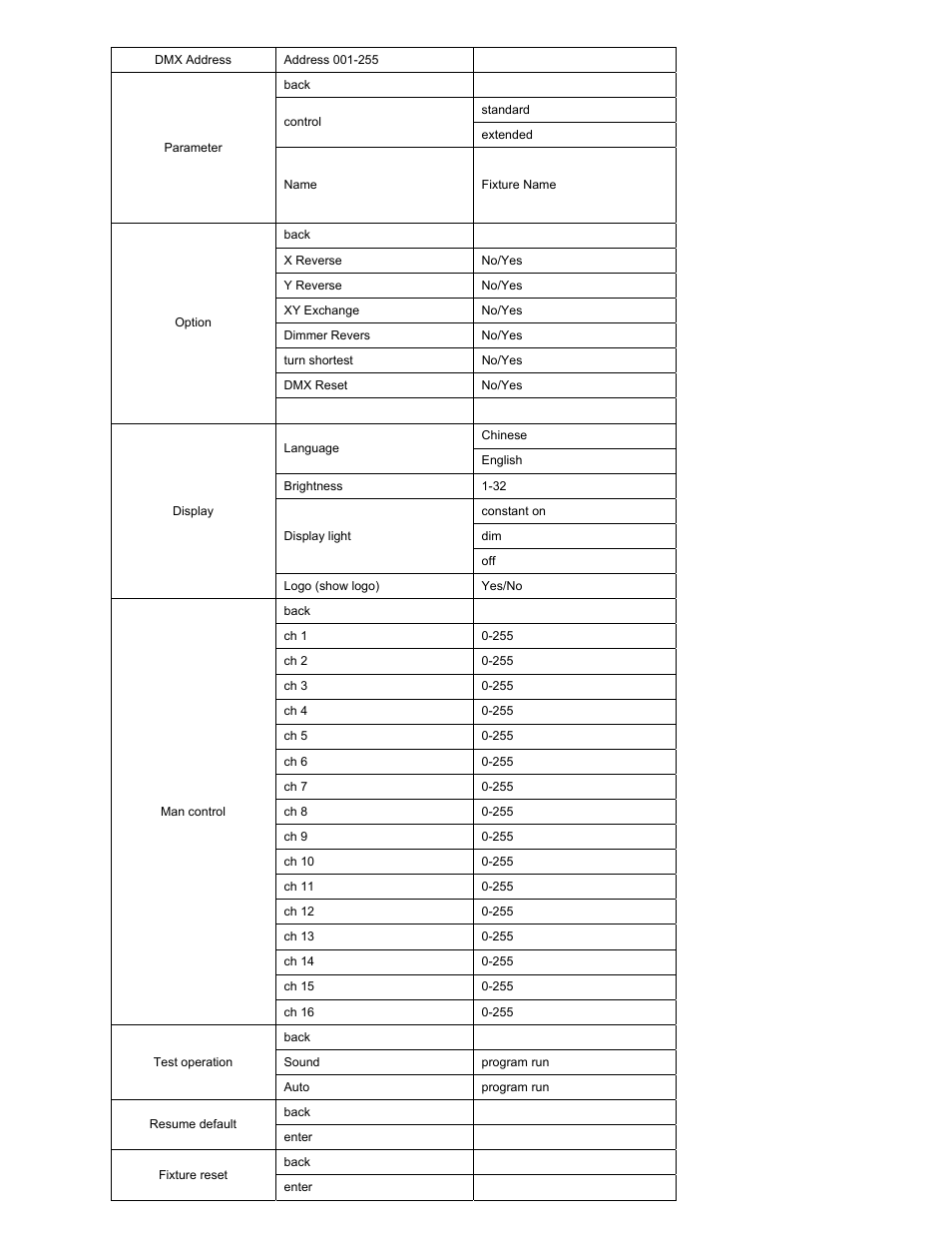 Menus in the fixture | elektraLite ML-602 60W LED Moving Head Profile Spot User Manual | Page 5 / 9