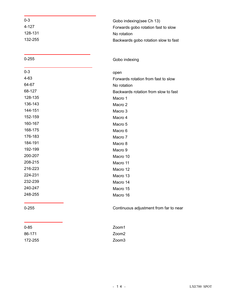 elektraLite LXE 700 Spot User Manual | Page 15 / 20