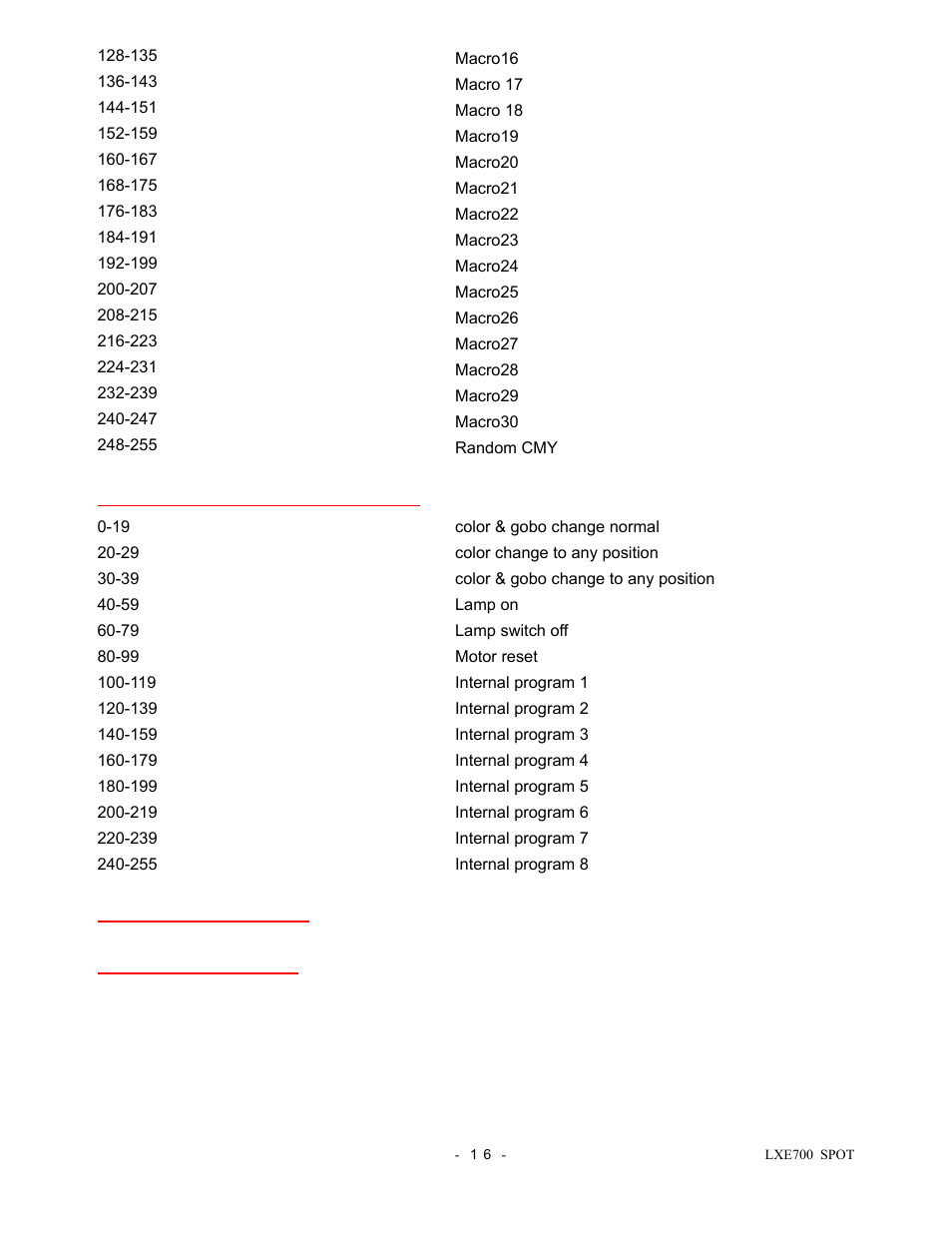 elektraLite LXE 700 Spot User Manual | Page 17 / 20