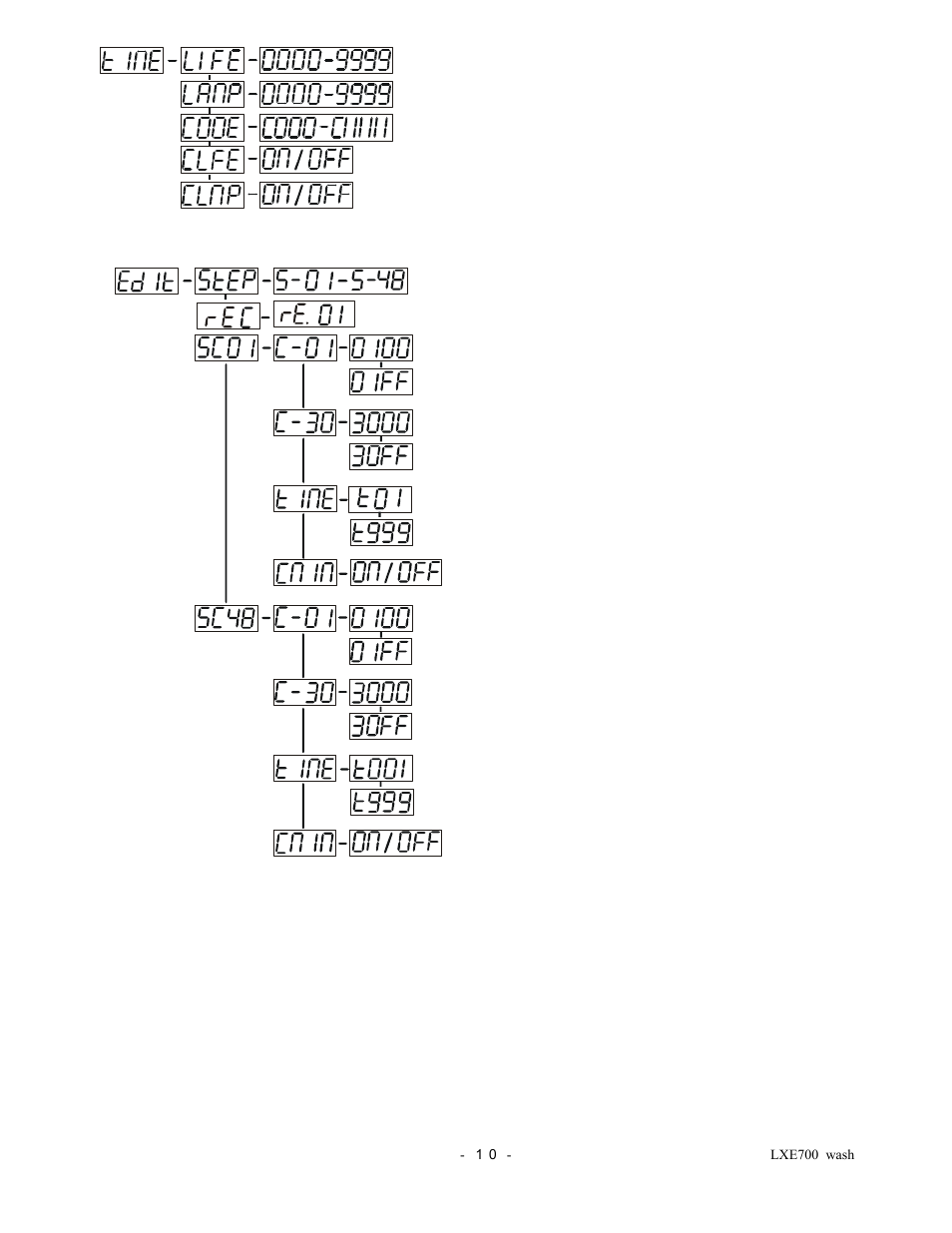 elektraLite LXE 700 Wash User Manual | Page 11 / 19