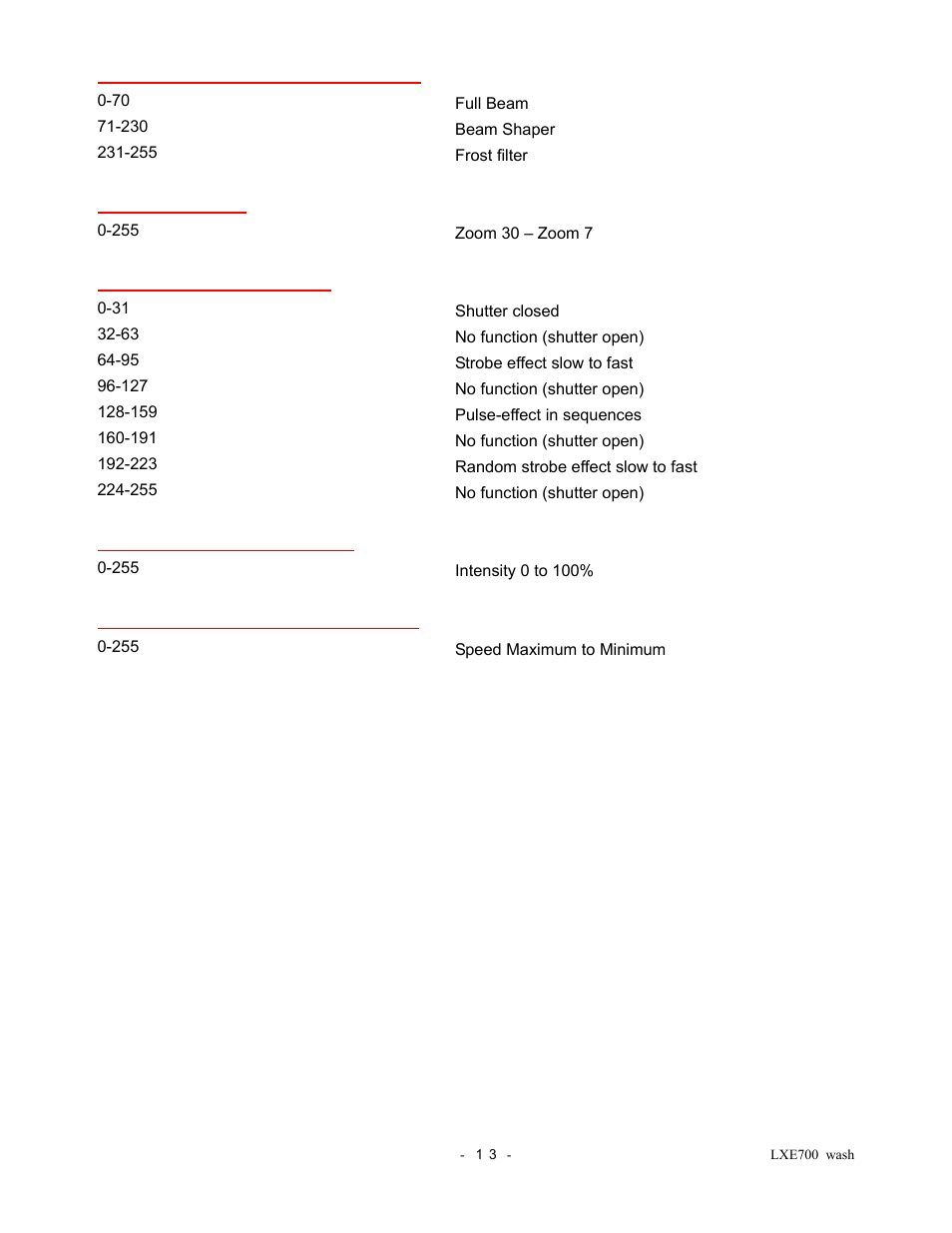 elektraLite LXE 700 Wash User Manual | Page 14 / 19