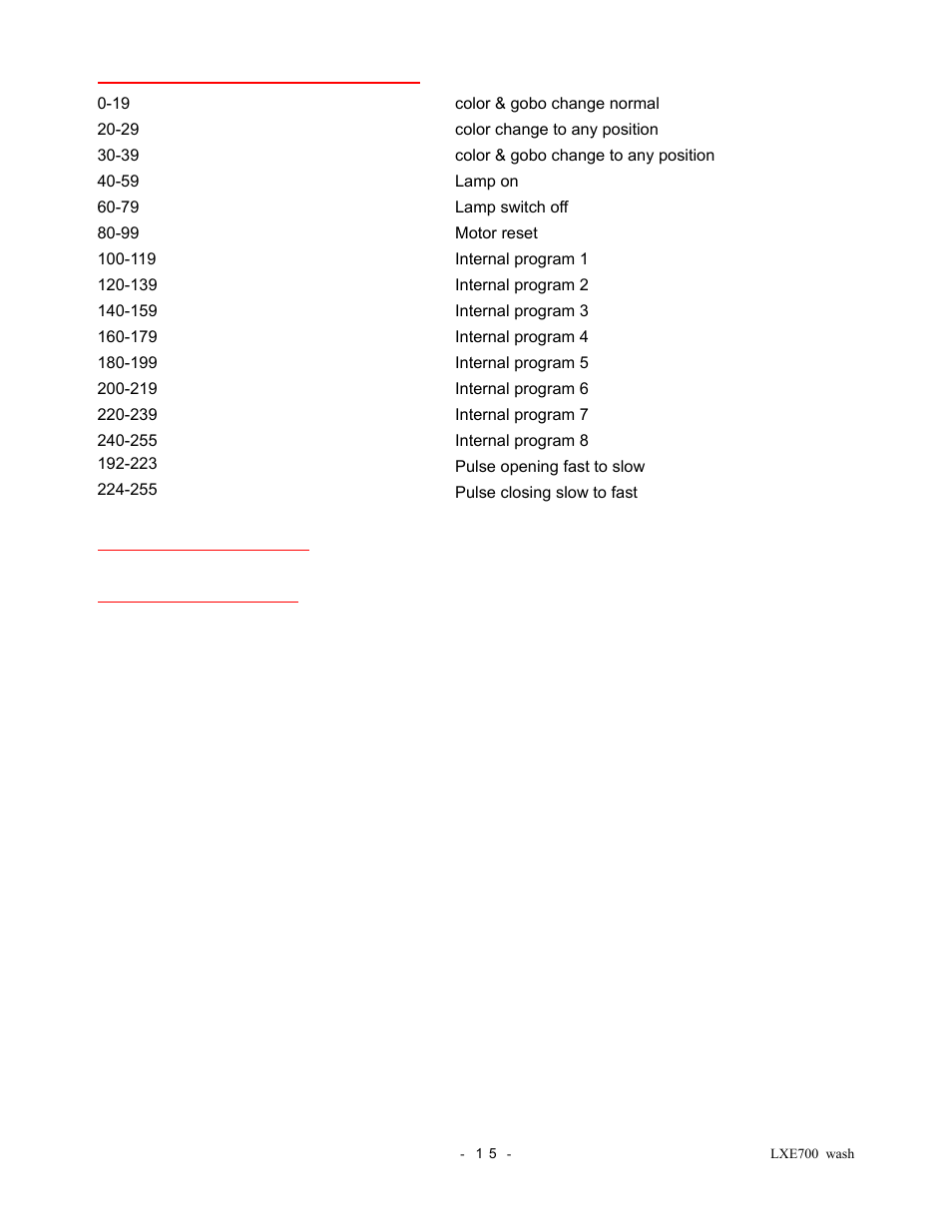 elektraLite LXE 700 Wash User Manual | Page 16 / 19