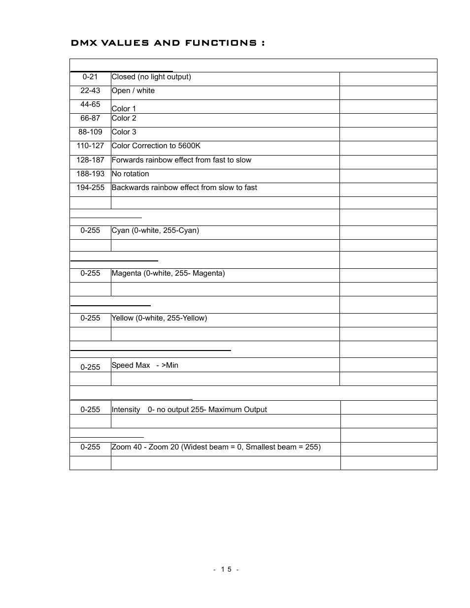 Dmx values and functions | elektraLite PaintCan 2.0 User Manual | Page 16 / 21