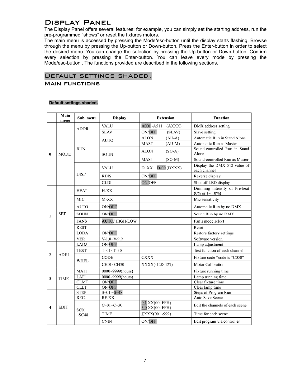 Display panel, Default settings shaded | elektraLite PaintCan 2.0 User Manual | Page 8 / 21