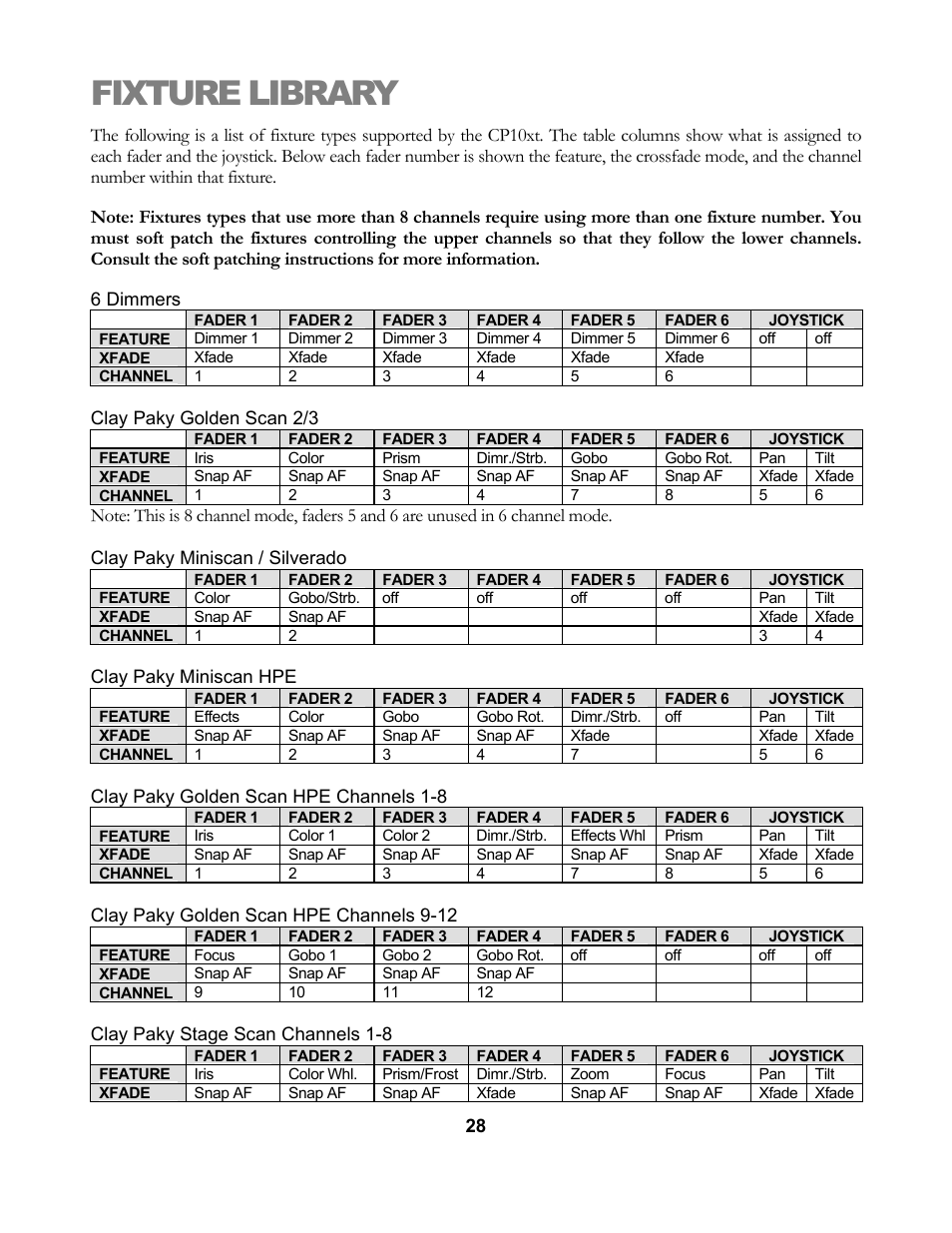 Fixture library | elektraLite CP10xt Manual User Manual | Page 31 / 49