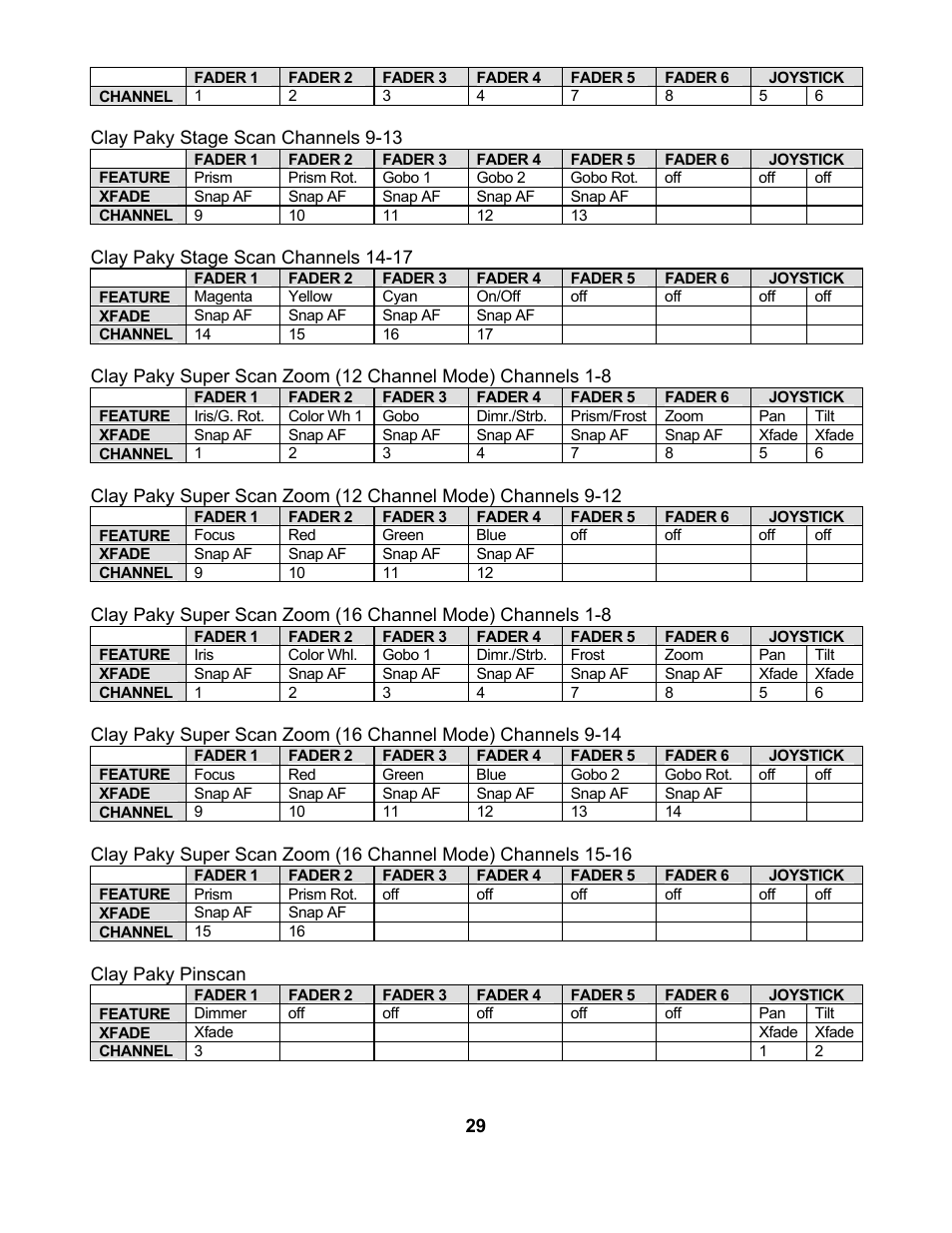 elektraLite CP10xt Manual User Manual | Page 32 / 49