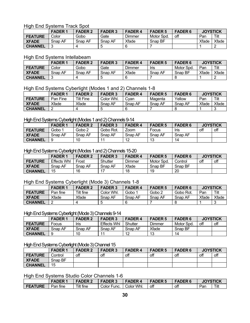 elektraLite CP10xt Manual User Manual | Page 33 / 49