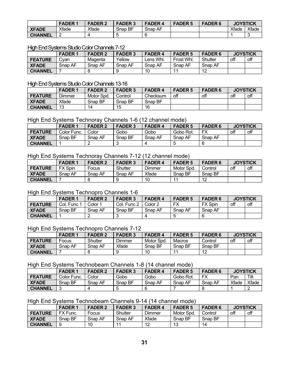 elektraLite CP10xt Manual User Manual | Page 34 / 49