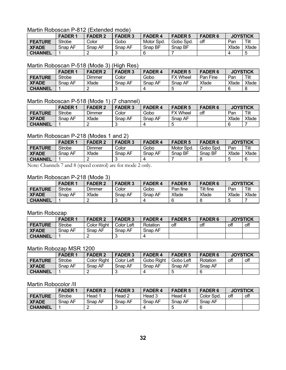 elektraLite CP10xt Manual User Manual | Page 35 / 49