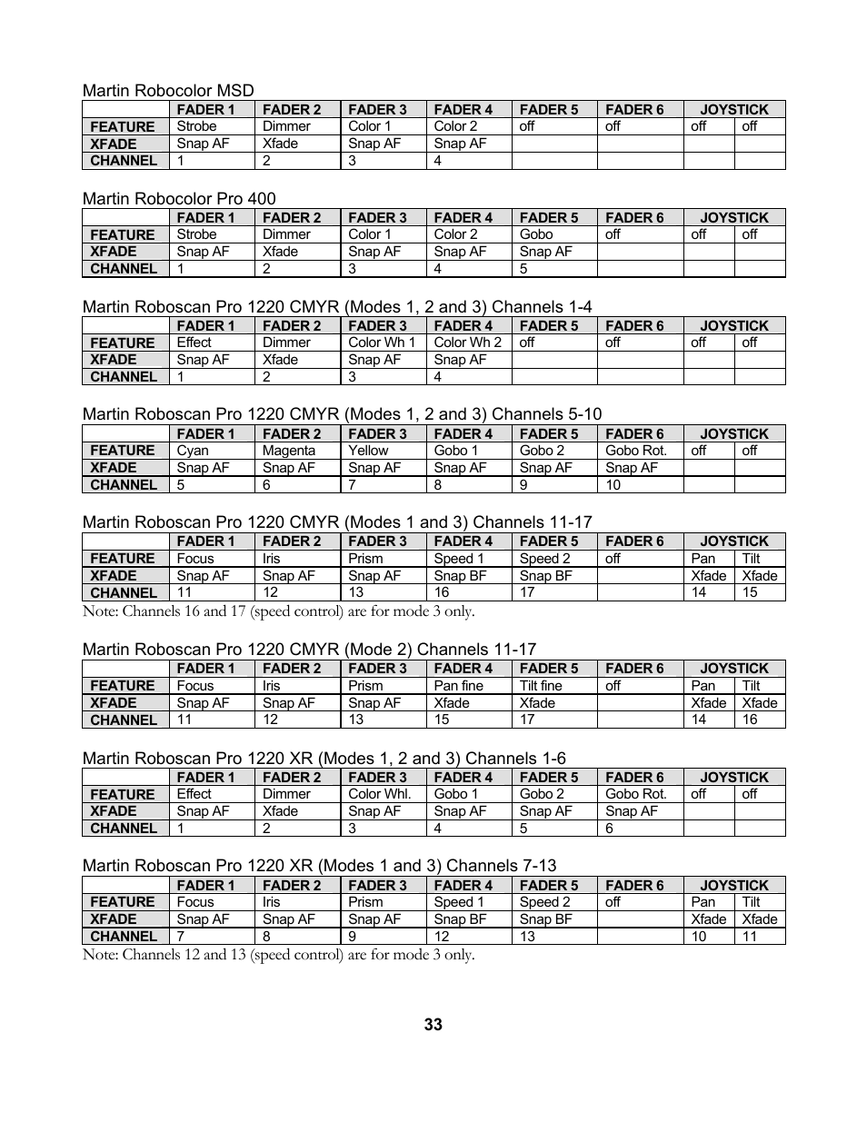 elektraLite CP10xt Manual User Manual | Page 36 / 49