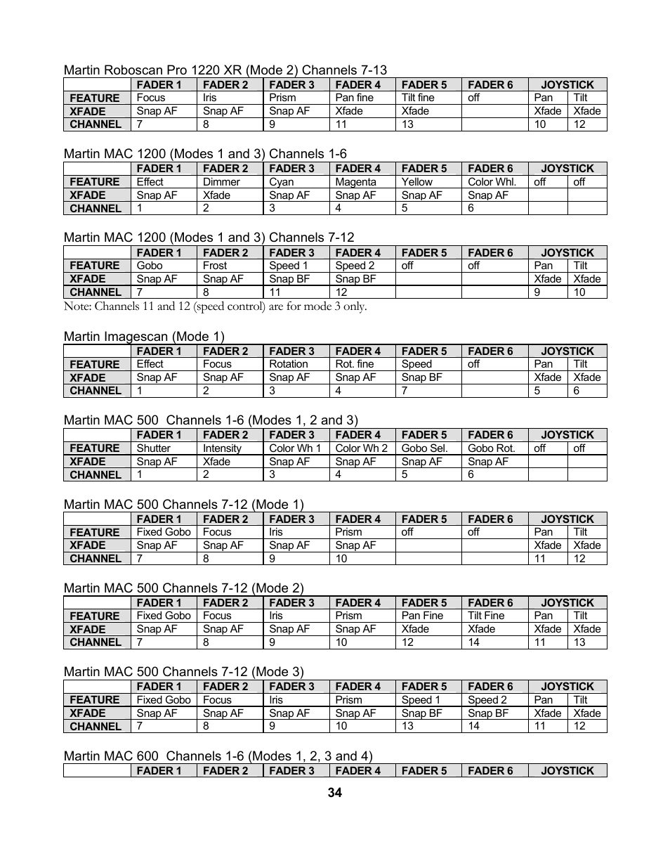 elektraLite CP10xt Manual User Manual | Page 37 / 49