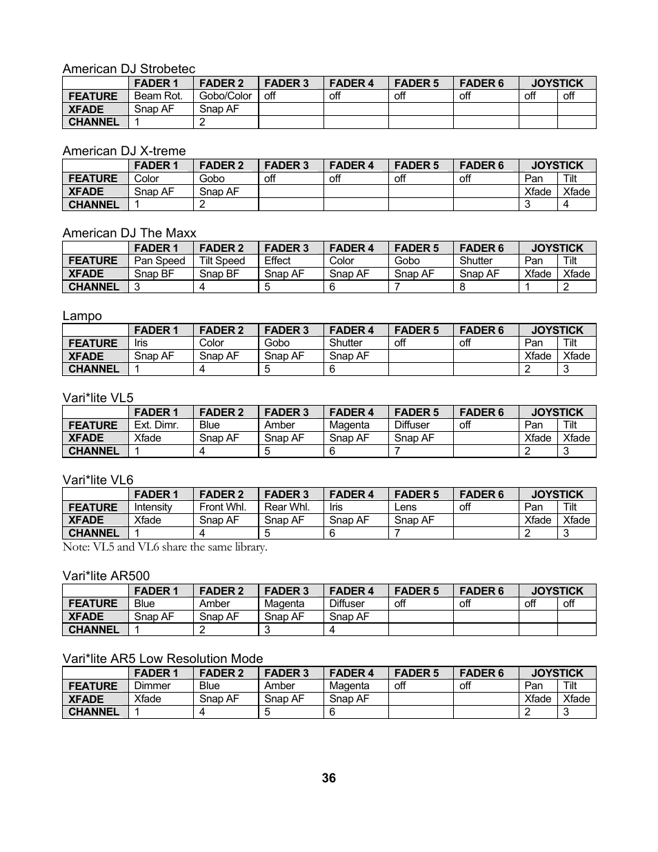 elektraLite CP10xt Manual User Manual | Page 39 / 49