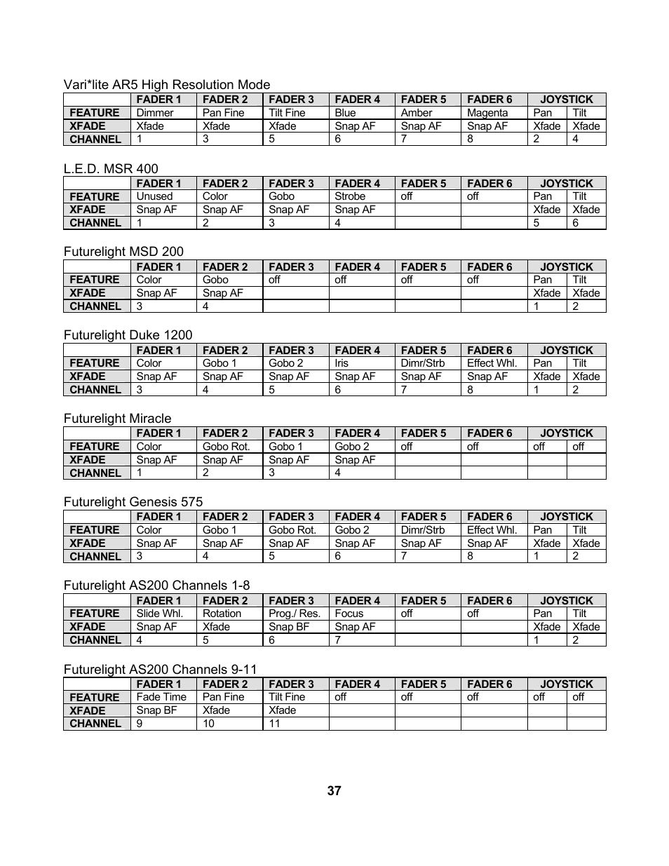 elektraLite CP10xt Manual User Manual | Page 40 / 49