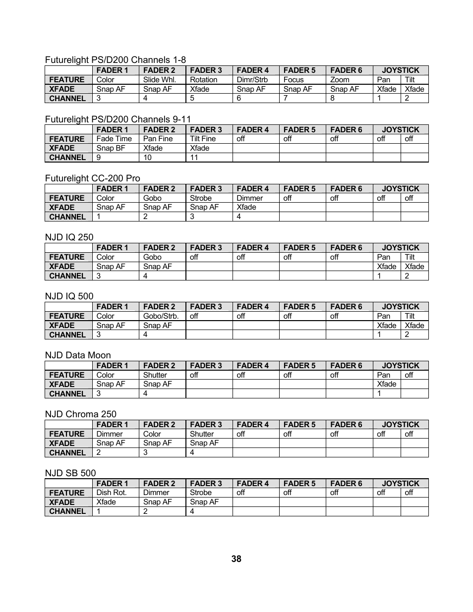 elektraLite CP10xt Manual User Manual | Page 41 / 49