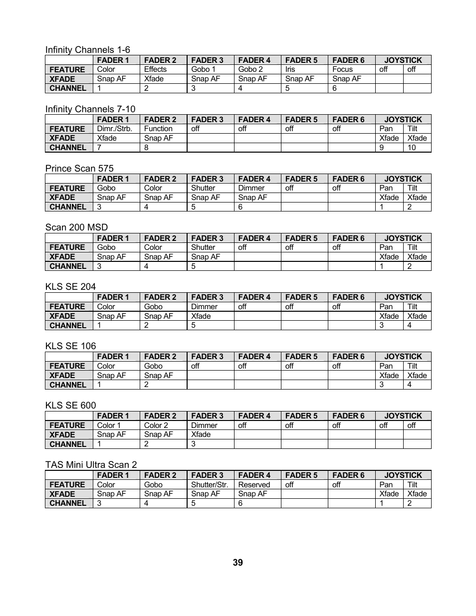 elektraLite CP10xt Manual User Manual | Page 42 / 49