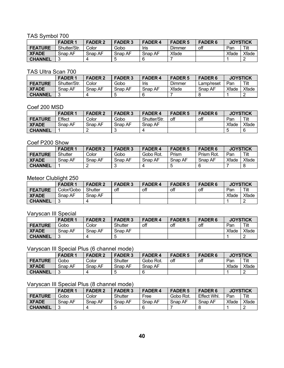 elektraLite CP10xt Manual User Manual | Page 43 / 49