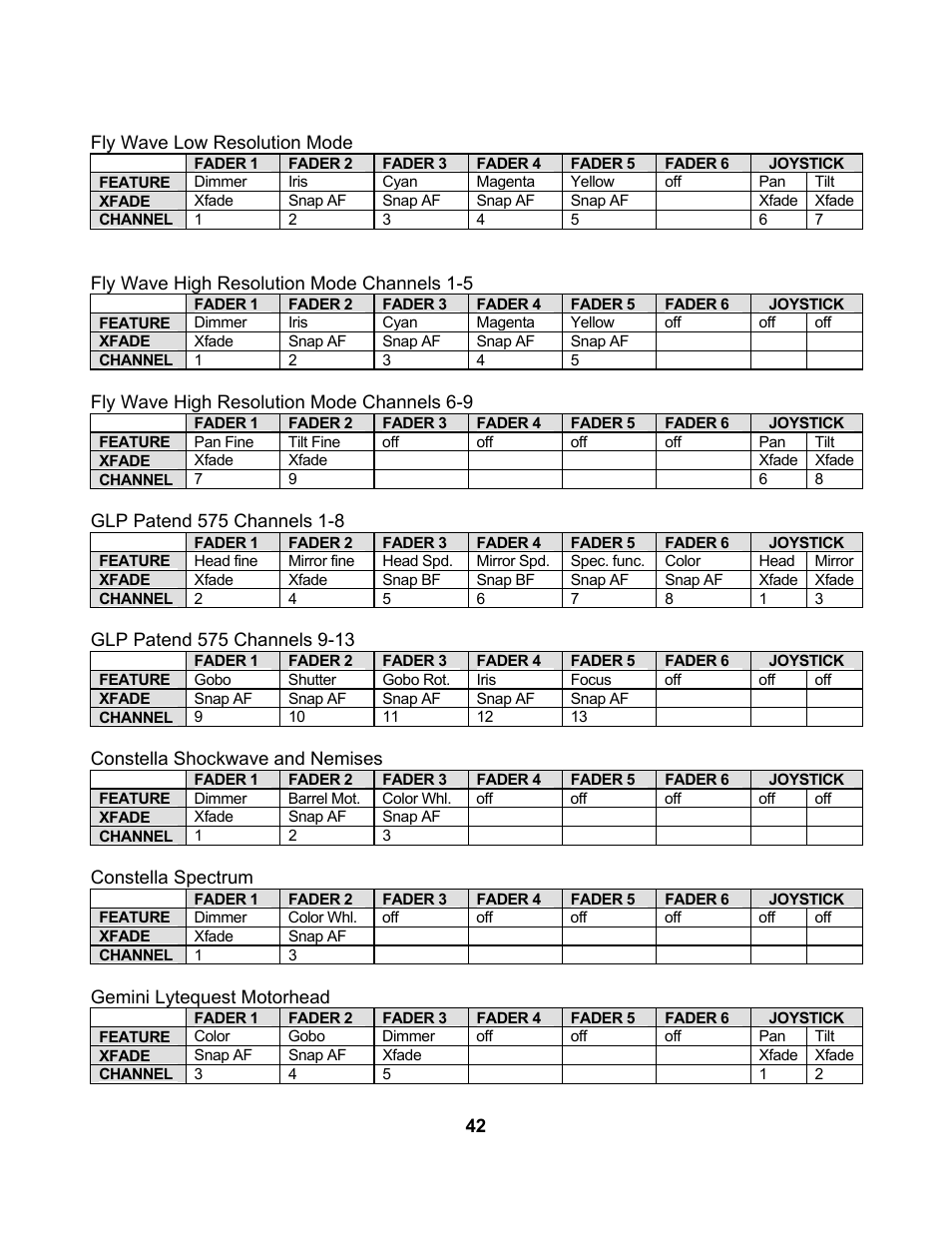 elektraLite CP10xt Manual User Manual | Page 45 / 49