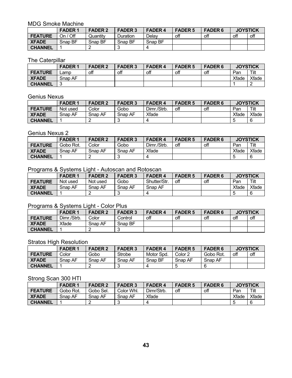 elektraLite CP10xt Manual User Manual | Page 46 / 49