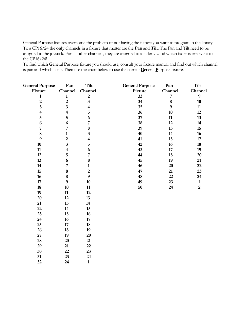 General purpose fixtures | elektraLite CP16/24 User Manual | Page 32 / 32