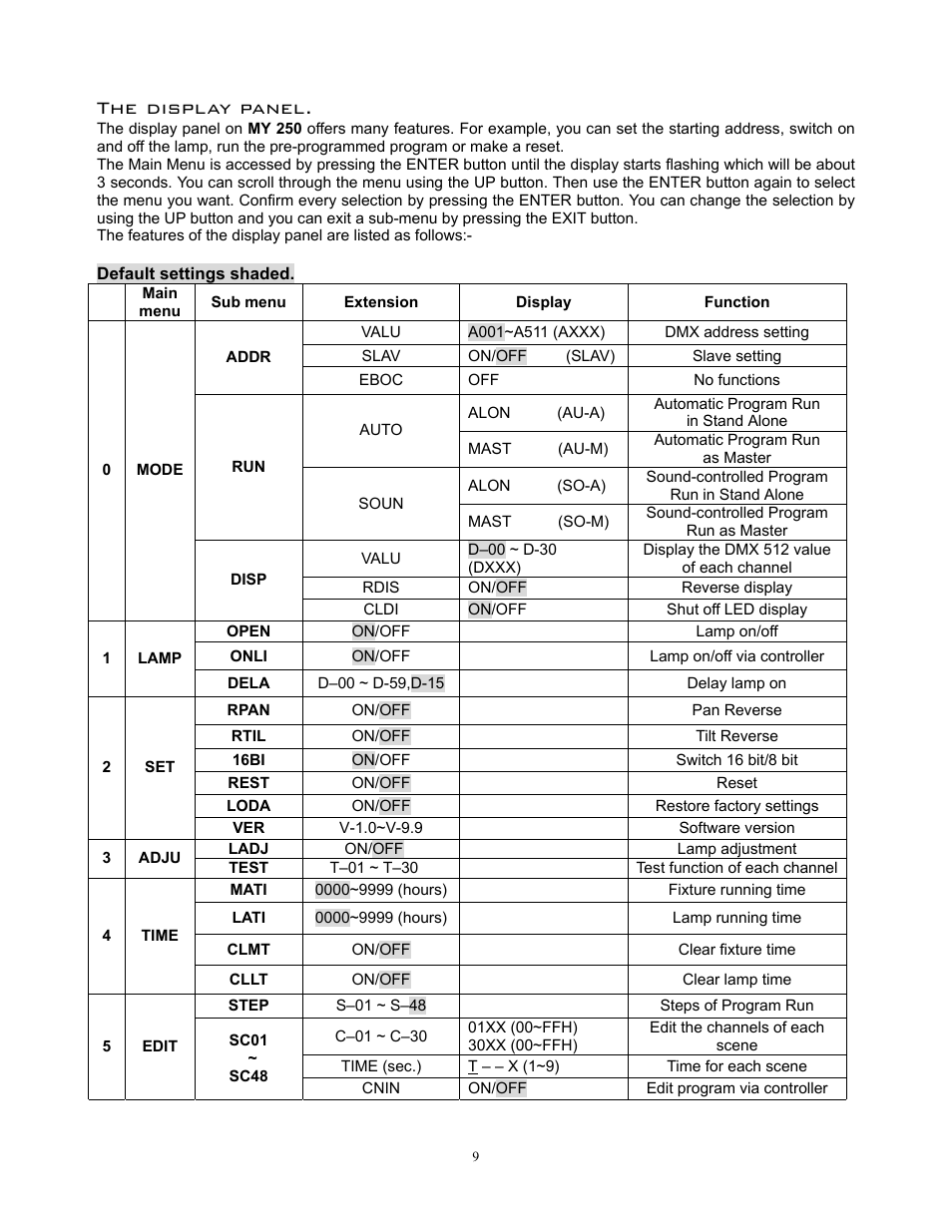 The display panel | elektraLite MY 250 User Manual | Page 10 / 25