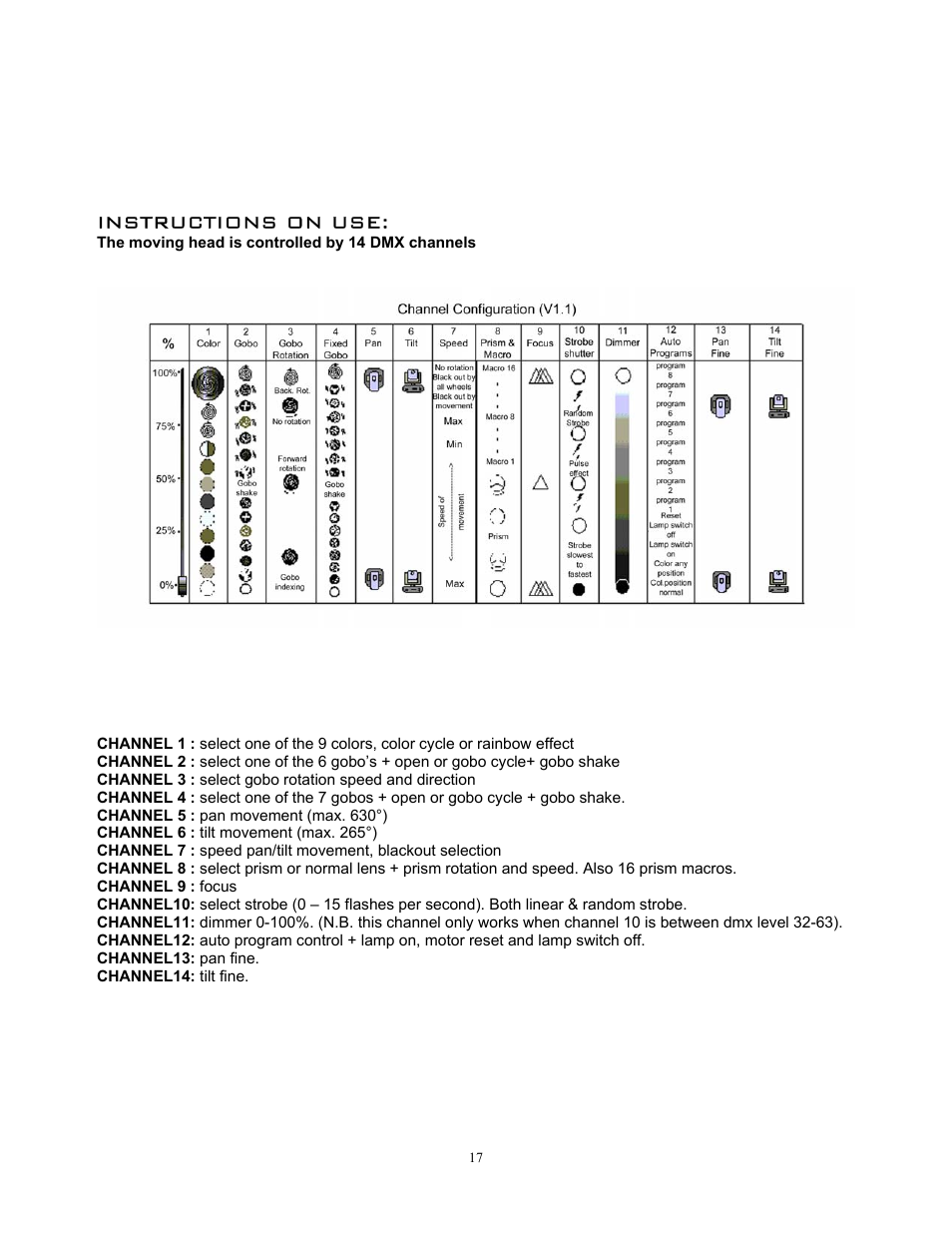 Instructions on use | elektraLite MY 250 User Manual | Page 18 / 25