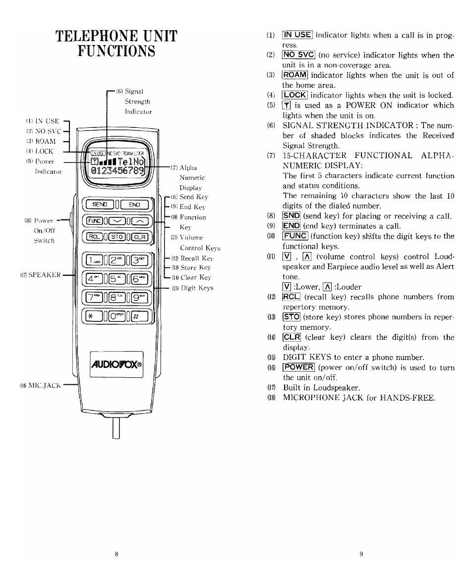 Telephone unit functions, Fm-jiltelnol, Rclinistoinf^l | Audiovox TRAN-410A User Manual | Page 5 / 13
