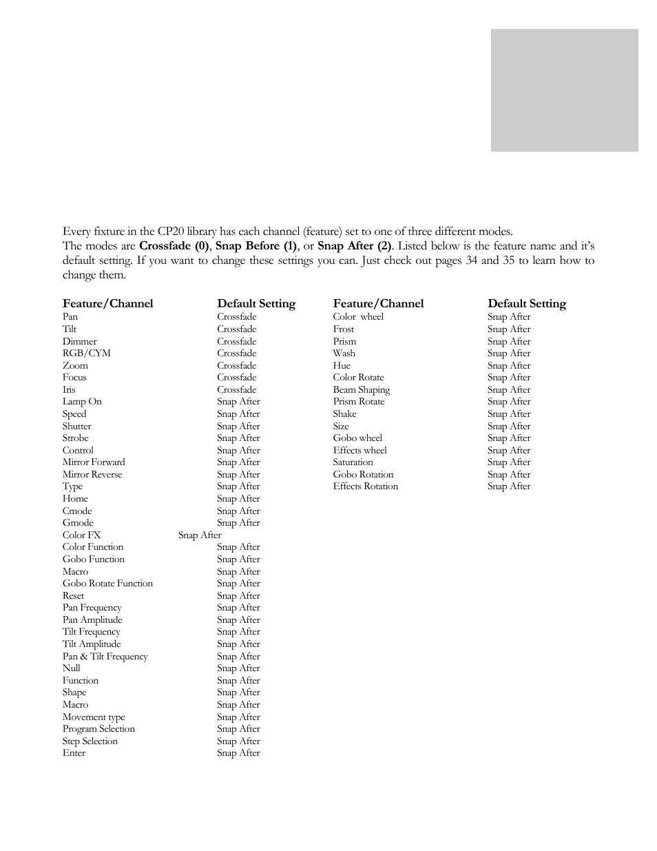 Fixture default settings, Chapter | elektraLite CP20 User Manual | Page 54 / 55