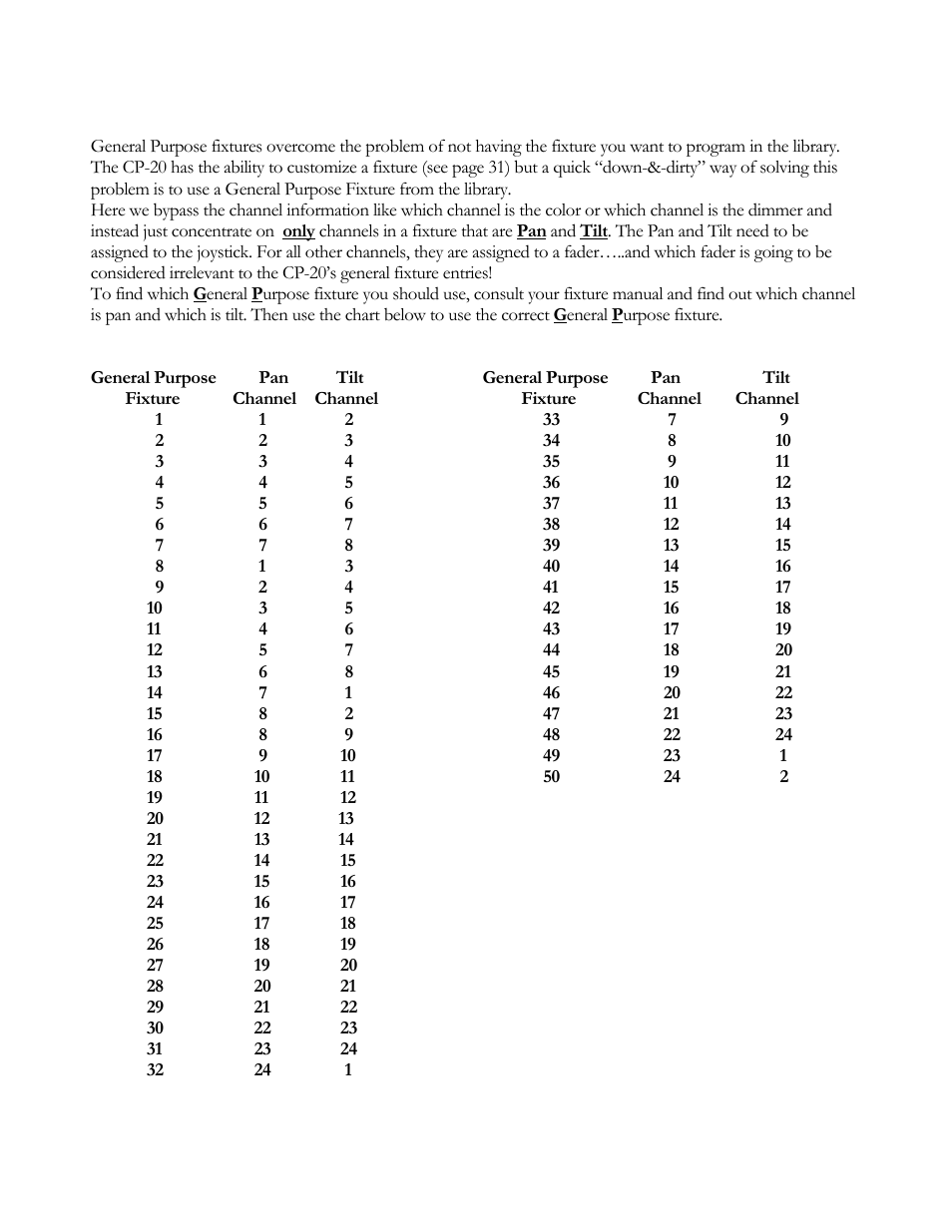 General purpose fixtures | elektraLite CP20 User Manual | Page 55 / 55