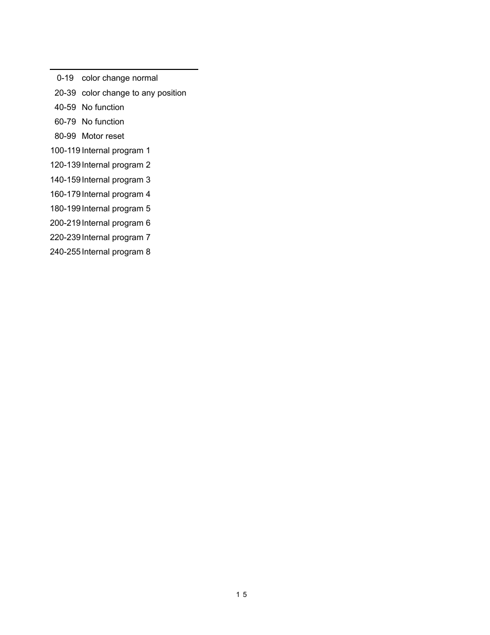 elektraLite MB 150 User Manual | Page 16 / 19