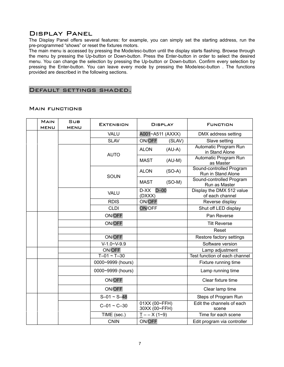 Display panel, Default settings shaded, Main functions | elektraLite MM 150 User Manual | Page 8 / 19