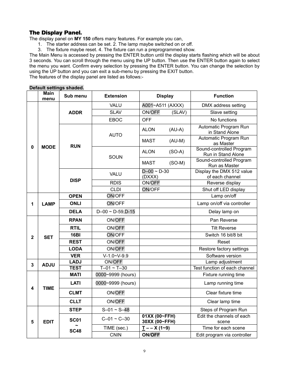 elektraLite MY 150 User Manual | Page 10 / 23