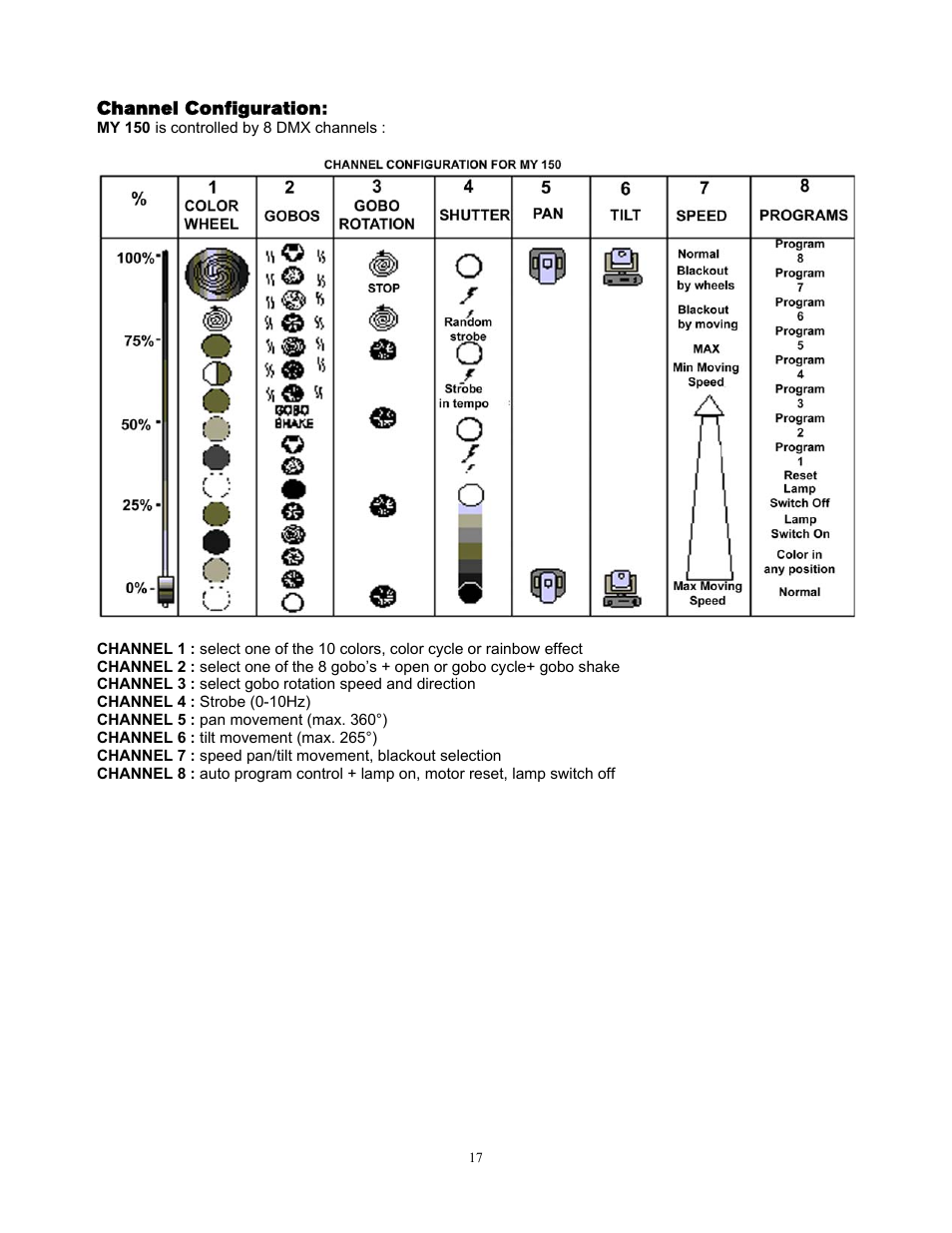 elektraLite MY 150 User Manual | Page 18 / 23