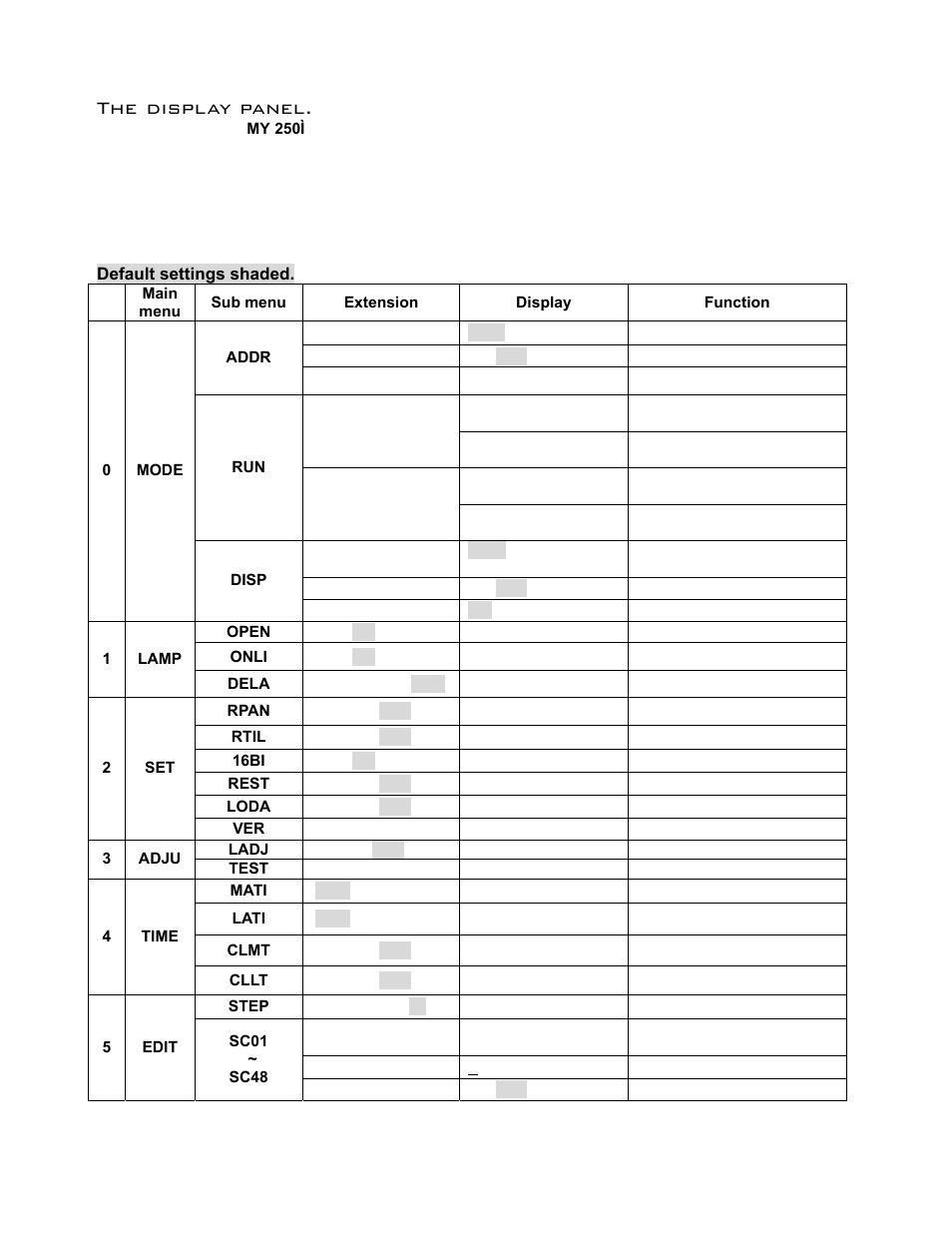 The display panel | elektraLite MY 250I User Manual | Page 10 / 25