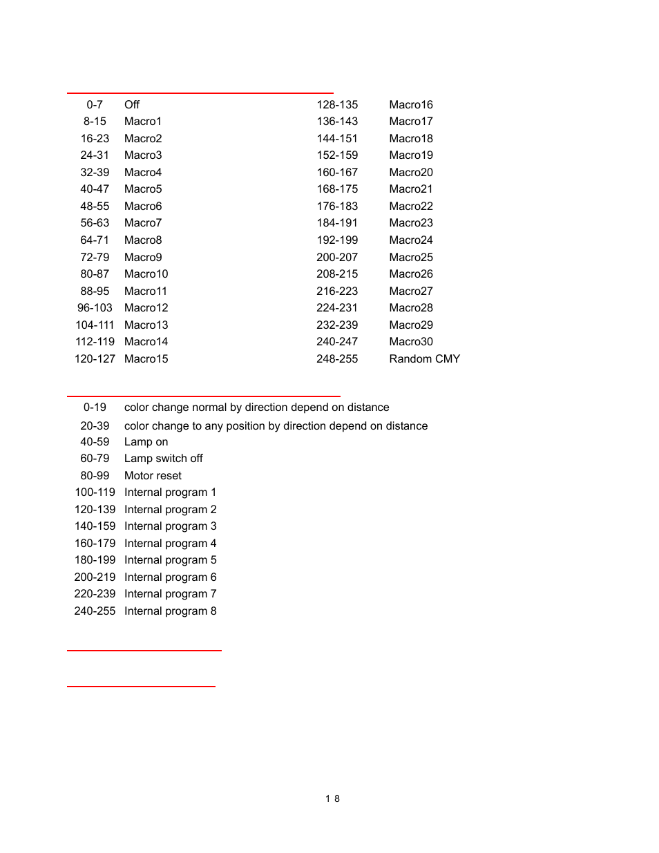 elektraLite MY 575w User Manual | Page 19 / 24