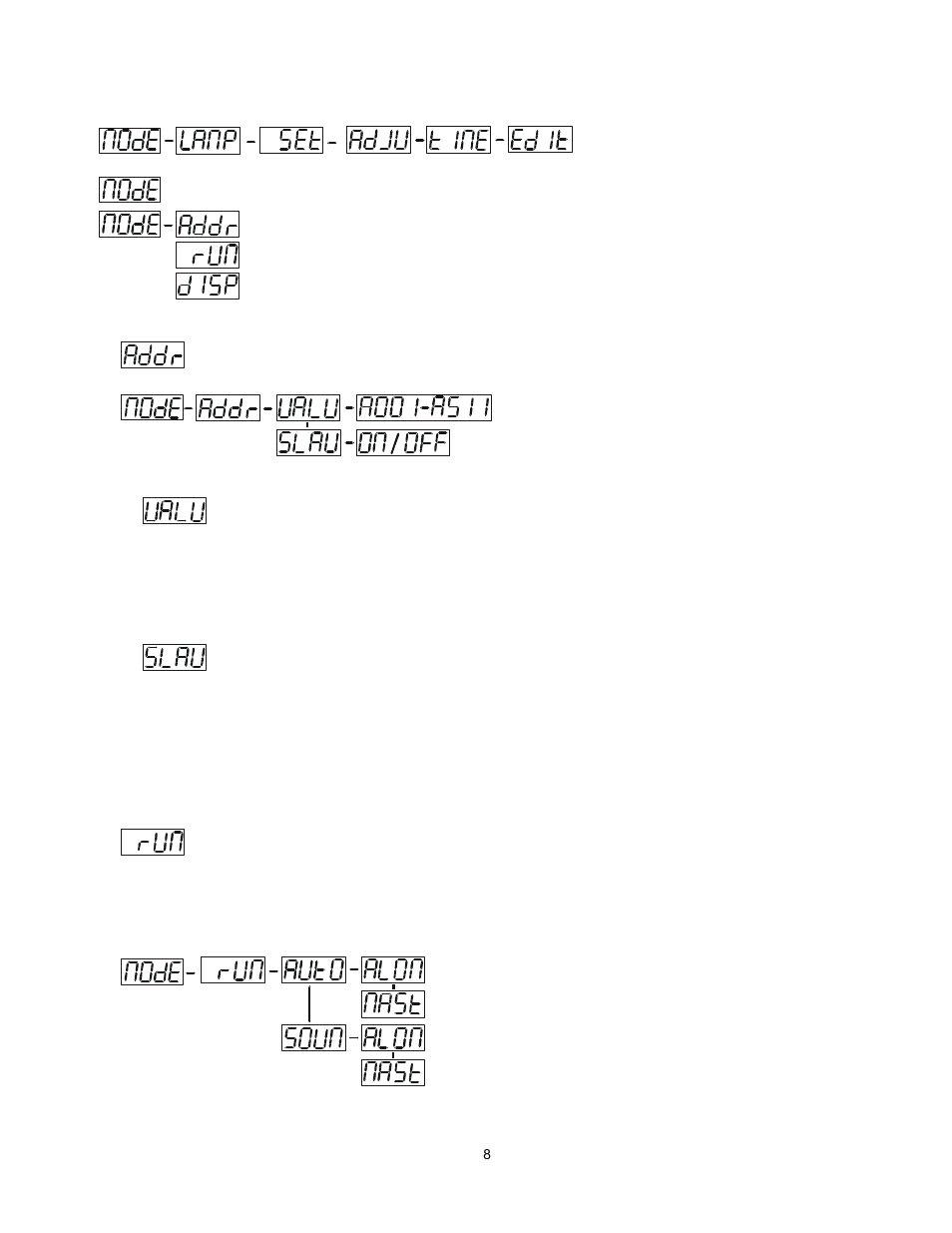 Main functions | elektraLite MY 575w User Manual | Page 9 / 24