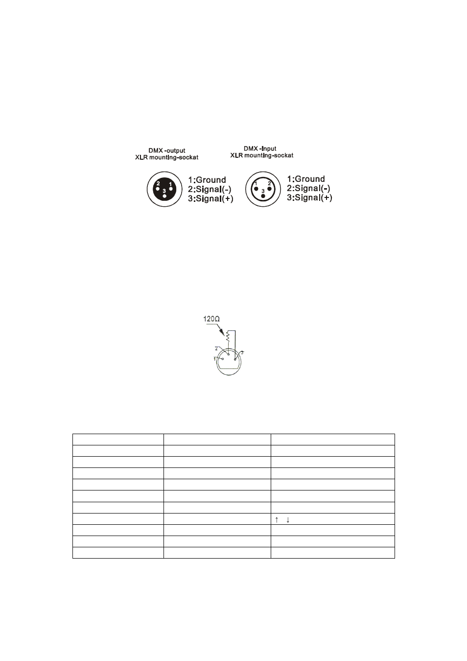 Root menu sub menu 1 sub menu 2, Dmx-512 control connection, Menus in the fixture | elektraLite UFO 8 User Manual | Page 4 / 9