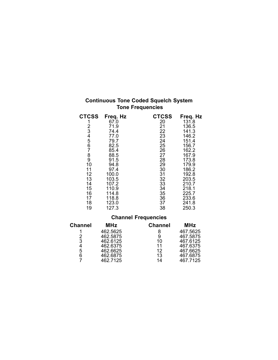 Audiovox FR-314 User Manual | Page 29 / 30