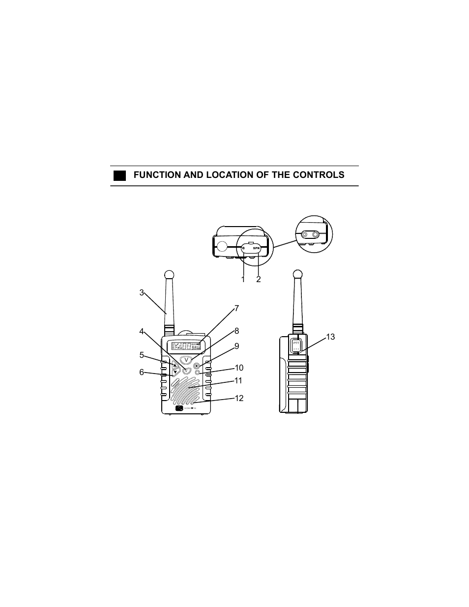 Function and location of the controls | Audiovox FR-314 User Manual | Page 7 / 30