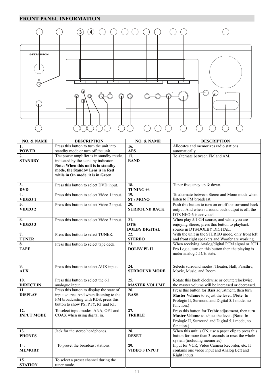 Front panel information | Ferguson AV-660 User Manual | Page 12 / 23