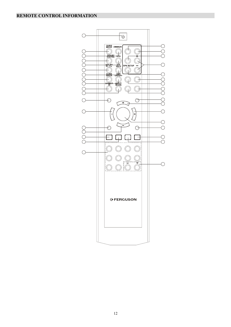 Remote control information | Ferguson AV-660 User Manual | Page 13 / 23