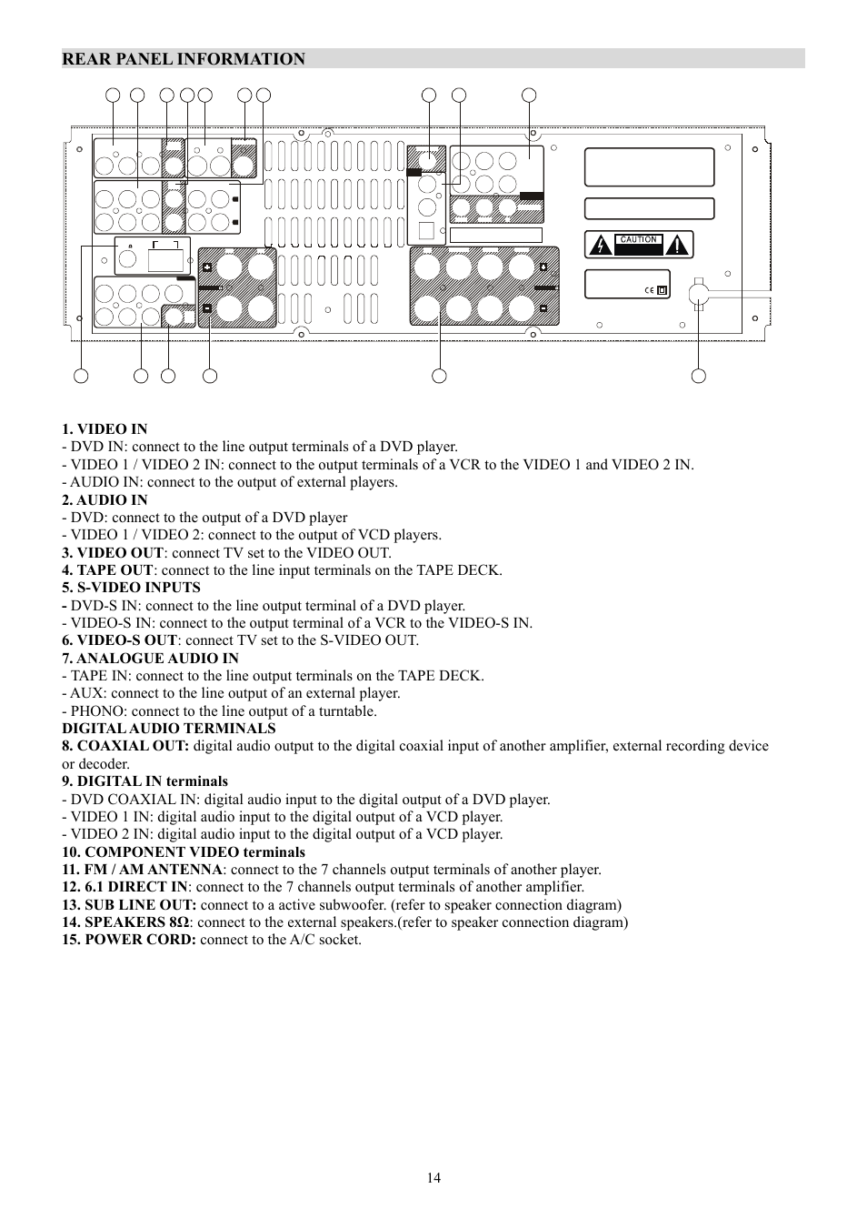 Rear panel information | Ferguson AV-660 User Manual | Page 15 / 23