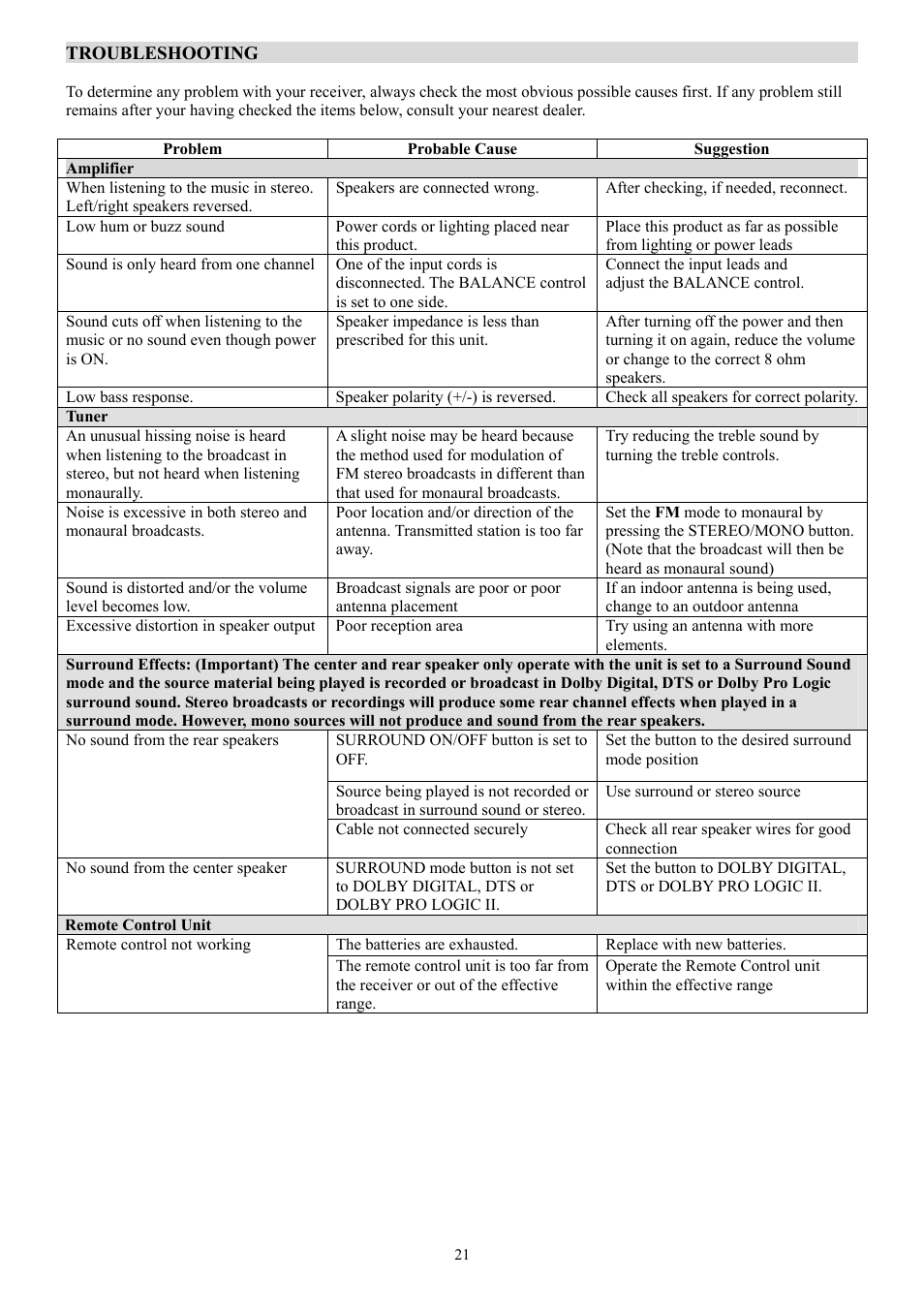 Ferguson AV-660 User Manual | Page 22 / 23