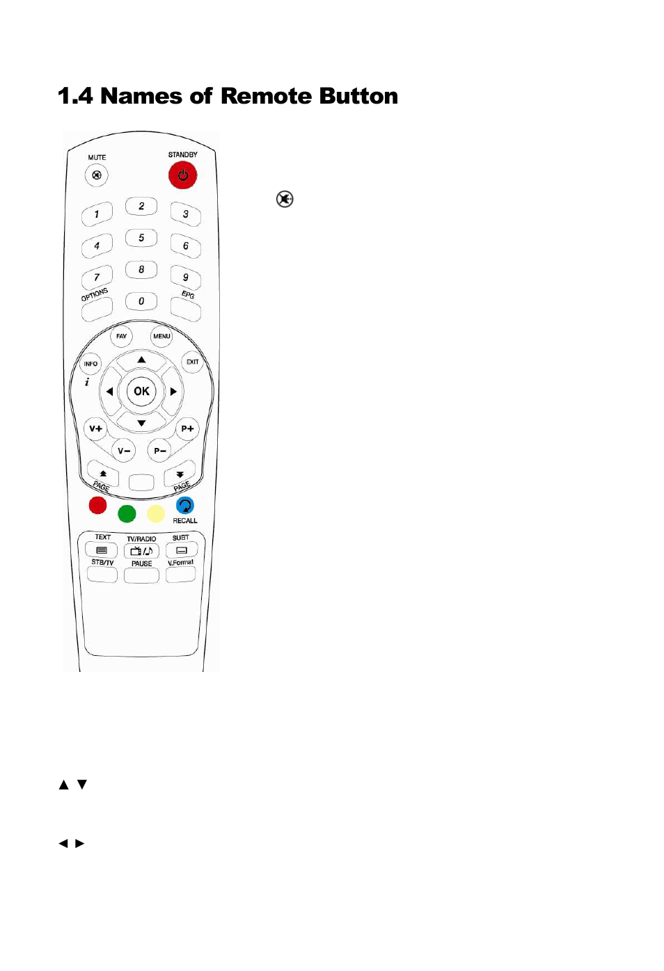 4 names of remote button | Ferguson AC-8000 HD User Manual | Page 12 / 55